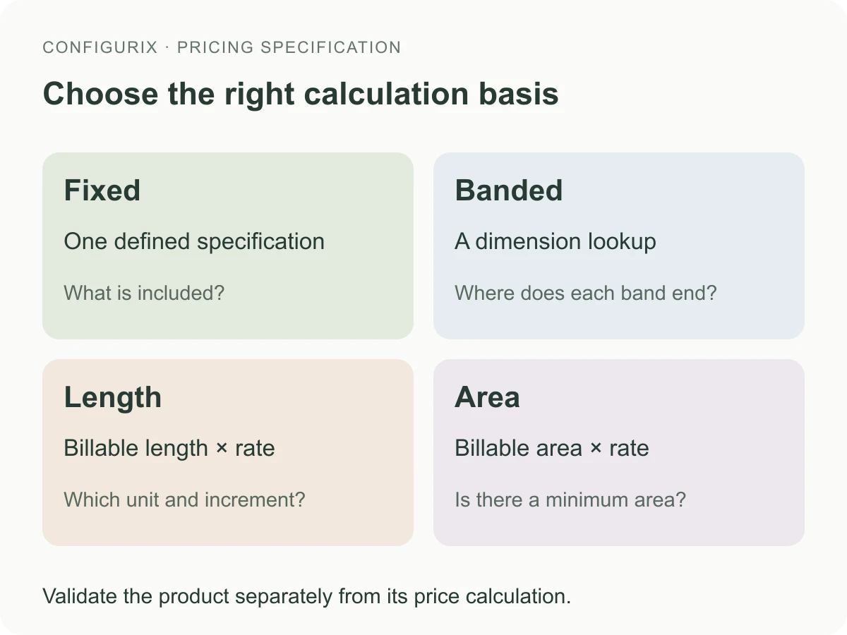 Procesdiagram ter uitleg van Valuta, eenheden en belastinggrenzen in een wereldwijde configurator.